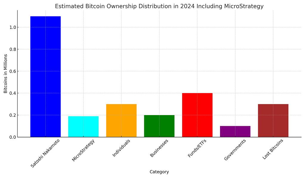 microstrategy bitcoin holdings