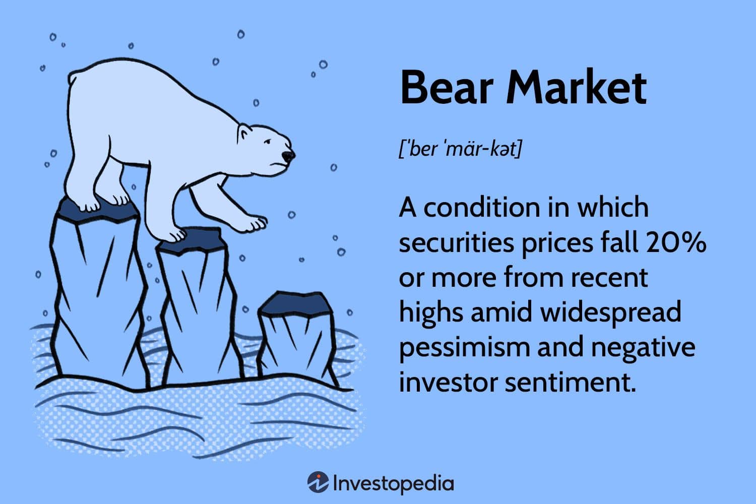 bear market